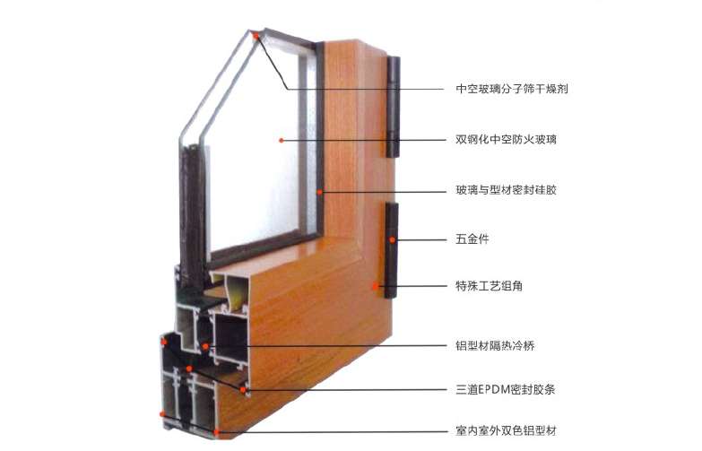 斷橋鋁非隔熱防火窗